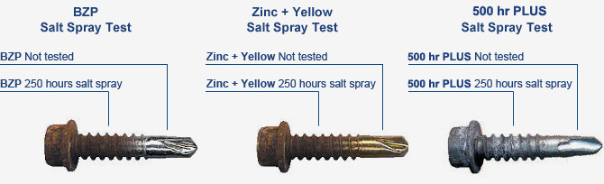 Zoutspray test zelfborende schroef